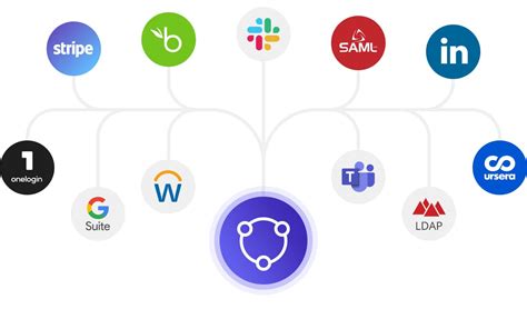 Image result for Log into My Learning Hub