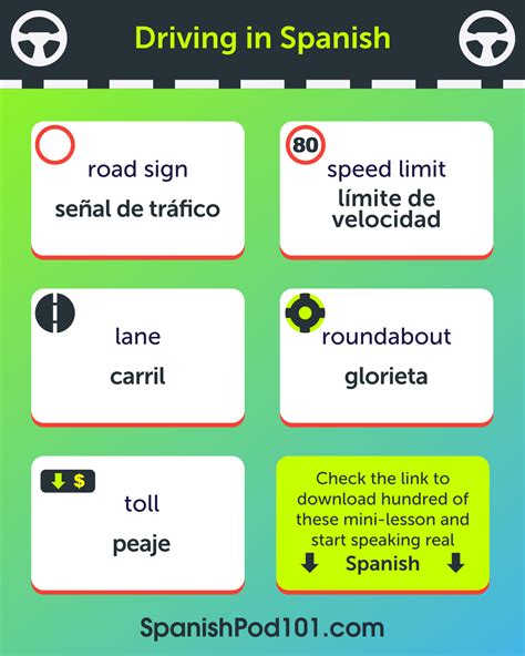 Learn Spanish - SpanishPod101.com