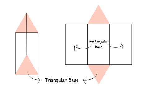 Triangular Prism Area Net 的图像结果