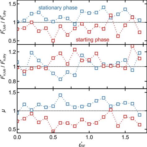 Image result for Tangent Distributed Force