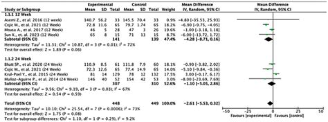 The Impact of Vitamin D Supplementation on Fasting Plasma Glucose ...