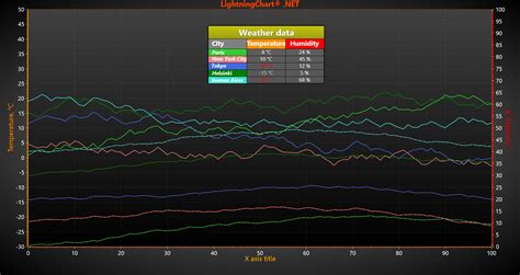 Image result for Annotation Chart