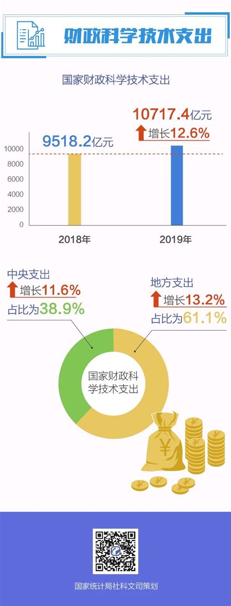2022年中国研究开发经费支出大数据分析（图）