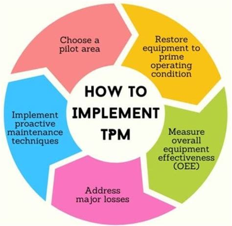 Image result for TPM Examples