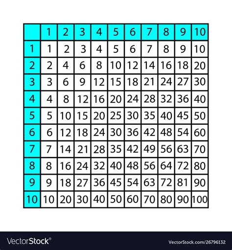 Math Multiply Tables 的图像结果