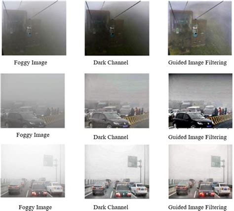 Image result for MATLAB Defogging Algorithm