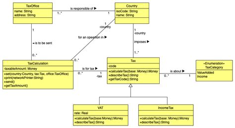 Class Design Patterns 的图像结果