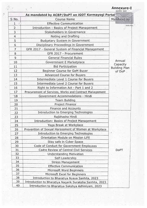 Mandated & Recommended Course on iGOT Karmayogi for DOP Employees ...