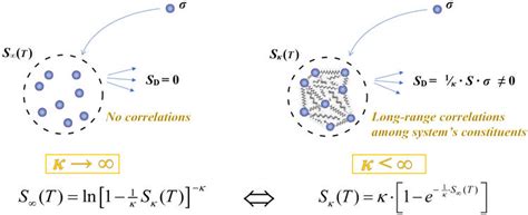 Entropy Problems 的图像结果