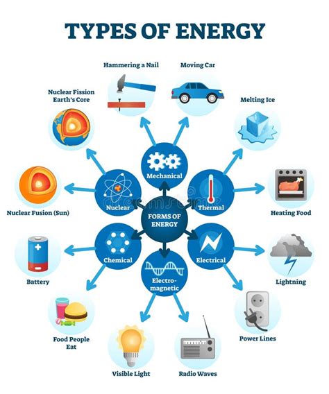 Energy Types 的图像结果