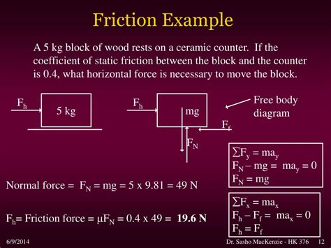 Image result for Contact Problems with Friction