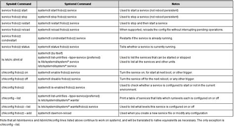 Image result for Systemctl vs Systemd
