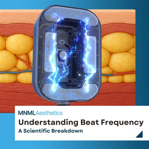 Image result for Physics Beat Frequency