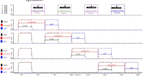 Convolutional Circuit Design 的图像结果
