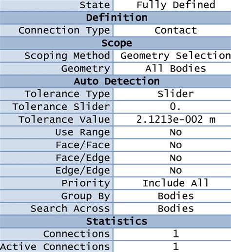 Image result for Object Model for Contacts
