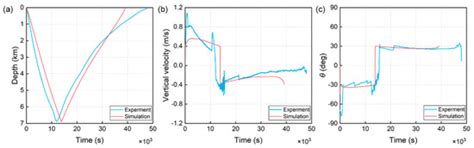 Dynamics Modeling and Analysis of an Underwater Glider with Dual ...