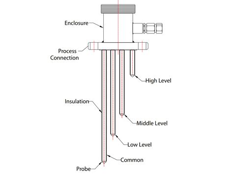 Image result for Level Switch Types