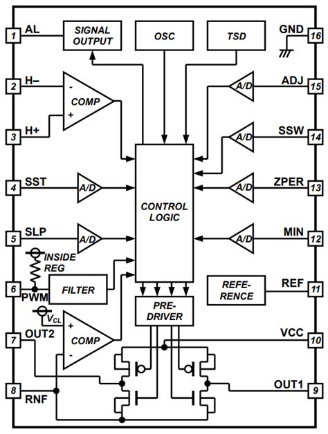 BD61246EFV Fan Motor Drivers - ROHM | Mouser