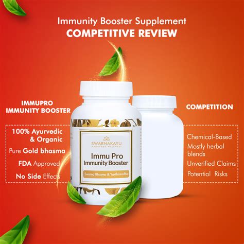 ImmuPro Immunity Booster (30 Tablets) – Swarnakayu