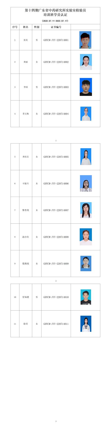 第十四期广东省中药研究所实验室检验员培训班学员认证