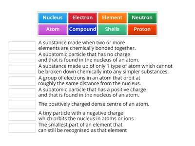 Image result for Free Science Lessons Atoms Elements and Compounds