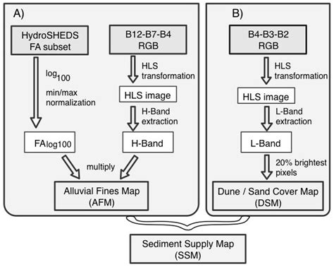 Identification of Dust Sources in a Saharan Dust Hot-Spot and Their ...