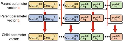 Crossover Tutorial 的图像结果
