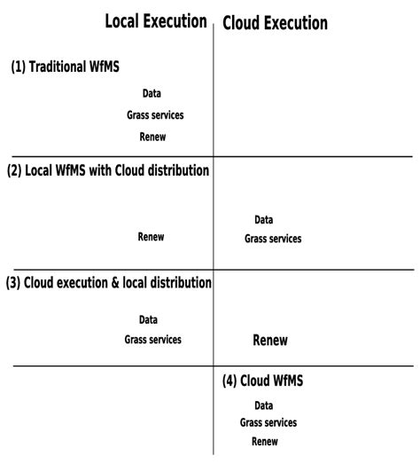 Image result for Cloud-Based Workflow Systems