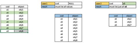 Image result for In Clause Oracle SQL