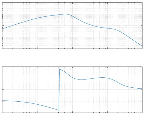 Bode Plot Multisim 的图像结果