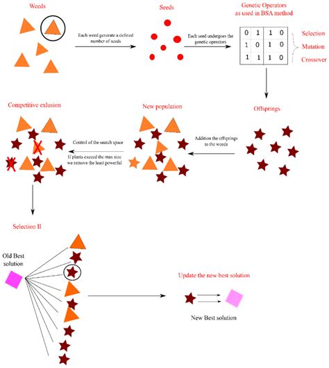 Economic and Ecological Design of Hybrid Renewable Energy Systems Based ...