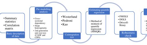 Image result for Estimation Process Flow Chart