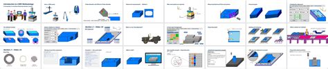 Image result for CMM Manuals Course