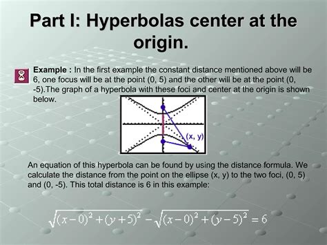 Image result for Hyperbola Tutorial