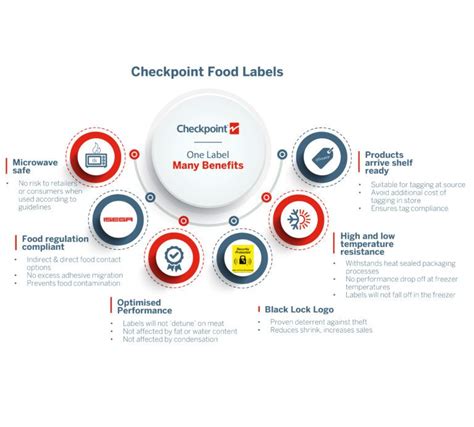 Image result for Checkpoint Labels