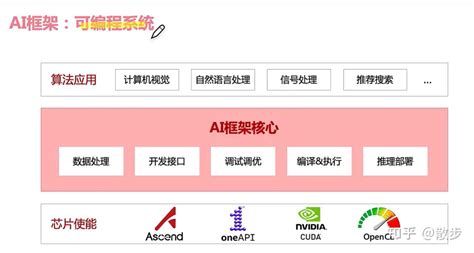Ai 系统 的图像结果
