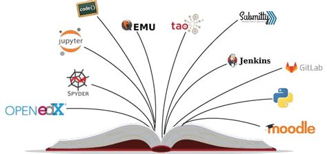 Image result for Open Source Software Engineering