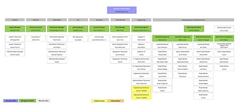 Community Development Chart 的图像结果