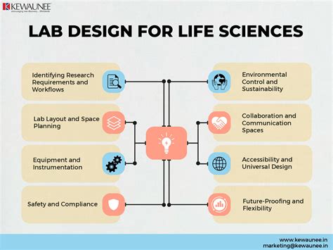 What Is Life Science Lab at Bernadette Williams blog