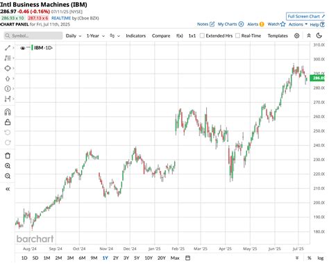 Gold-Eagle Cooperative