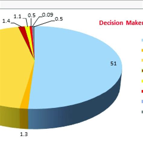 Image result for Mutilation Examples