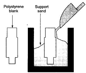 Metal Casting - 2 | Mechanical Engineering SSC JE (Technical)