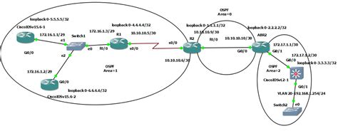 What Is Local Loopback 的图像结果