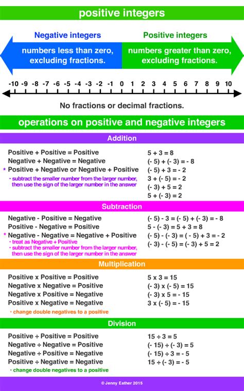 Image result for Positive Integer Examples
