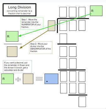 Image result for Algebra for Visual Learners