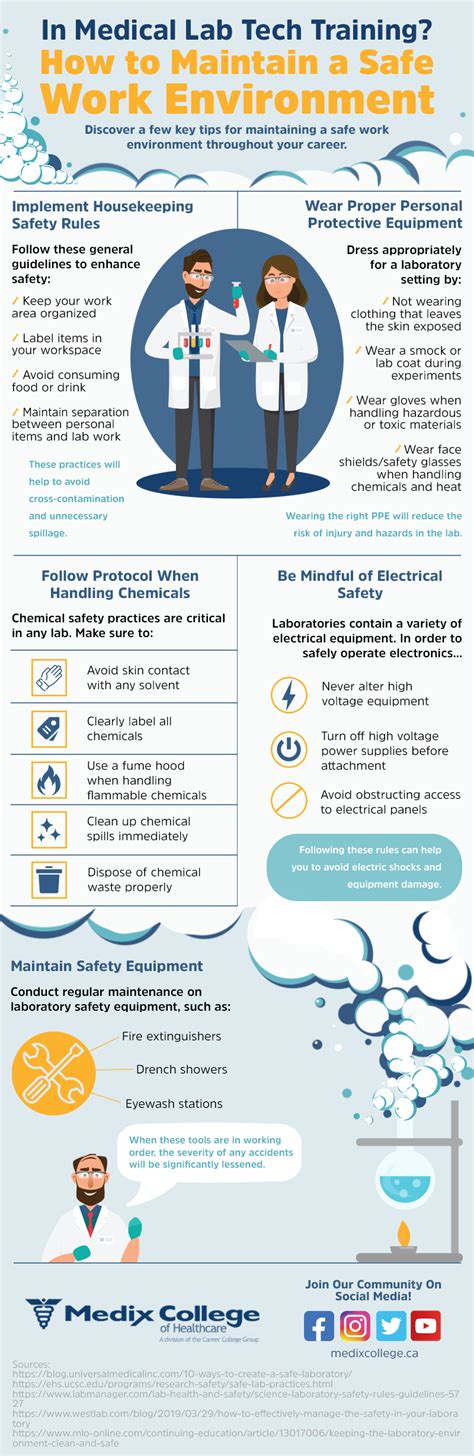 Image result for Lab Tech Life