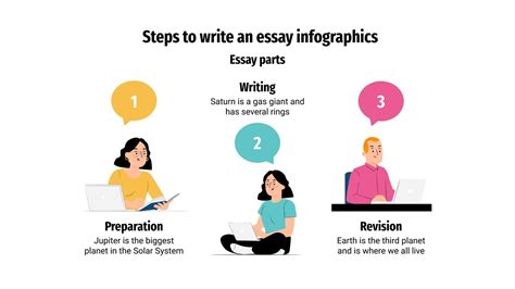 Image result for Essay Steps