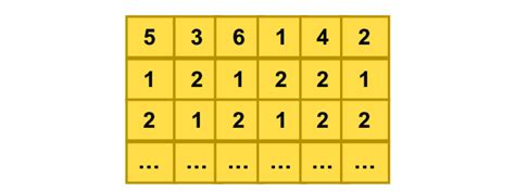 Image result for Coding for Driving Base-3