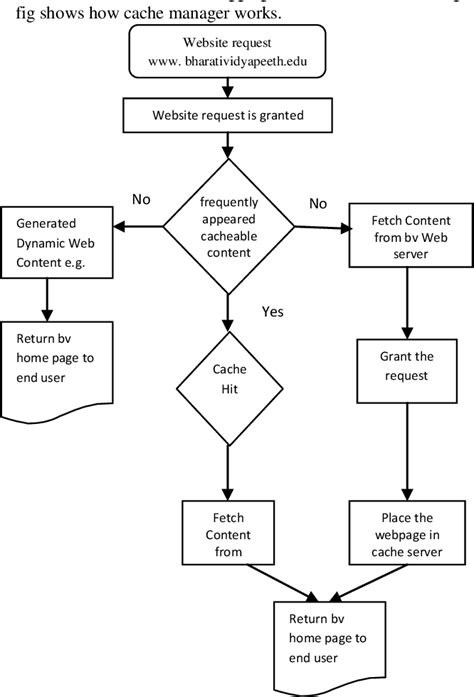 Image result for Set Proxy Linux