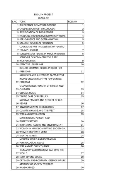 Image result for English Project File Class 12 Topics